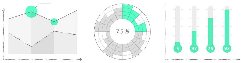 正航BI商業智能系統提供豐富的圖表