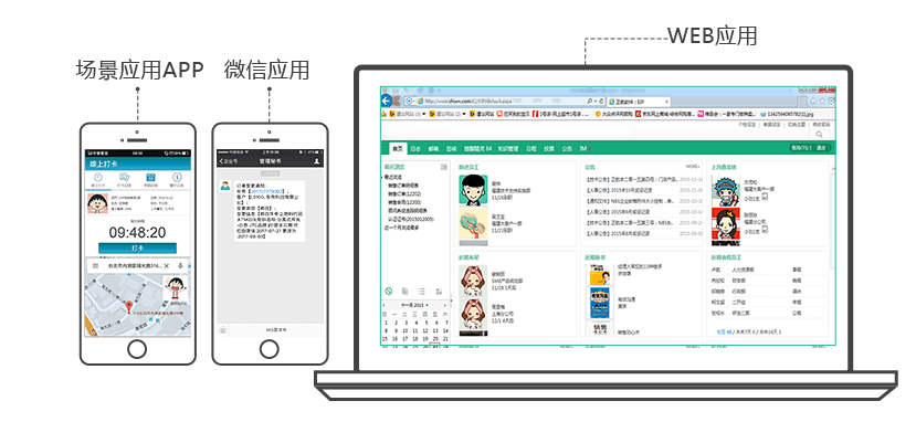 正航ET電子行業管理系統融入各種移動應用，方便管理操作
