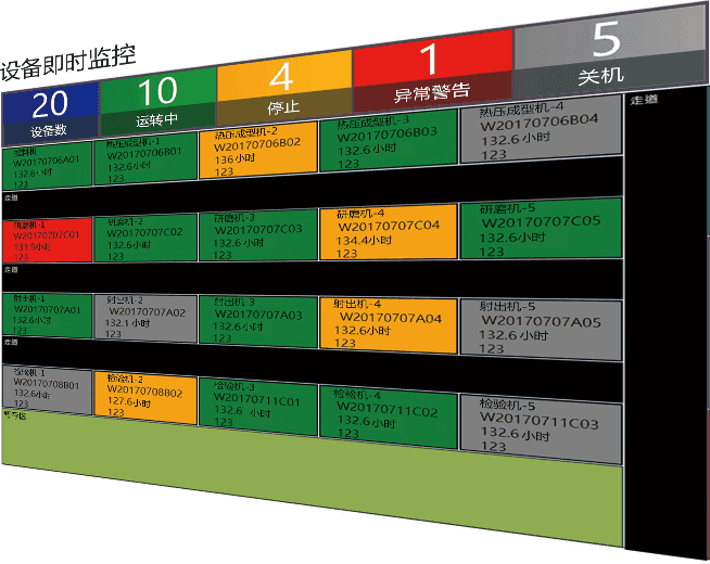 車間管理看板：設備實時監控，異常一目了然