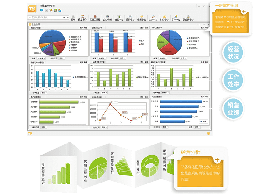 正航t8可視化報表圖，高效、快速展示企業(yè)全方位經(jīng)營狀況協(xié)助管理者快速準(zhǔn)確決策