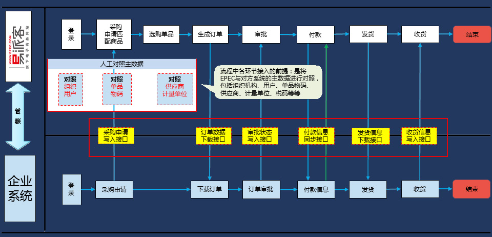 正航智能制造整體框架圖