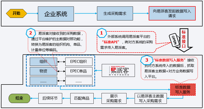 智能工廠價值體現(xiàn)圖